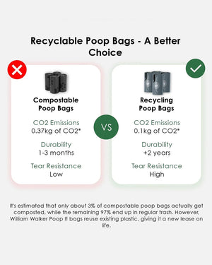 Poop it Poo Bags Rolls | מארז שקיות איסוף אקולוגיות לכלב
